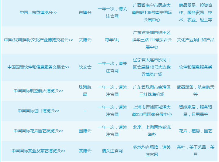 深圳天下展览带你了解不同类型展会展览有哪些(图2)