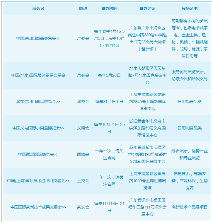 深圳天下展览带你了解不同类型展会展览有哪些(图1)