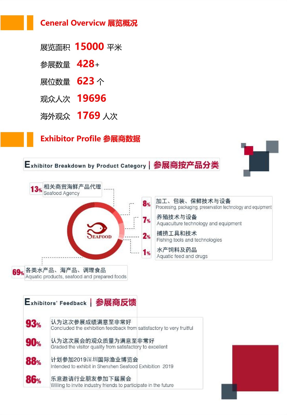 深圳展览公司​告知深圳渔博会延期等待开展通知(图1)