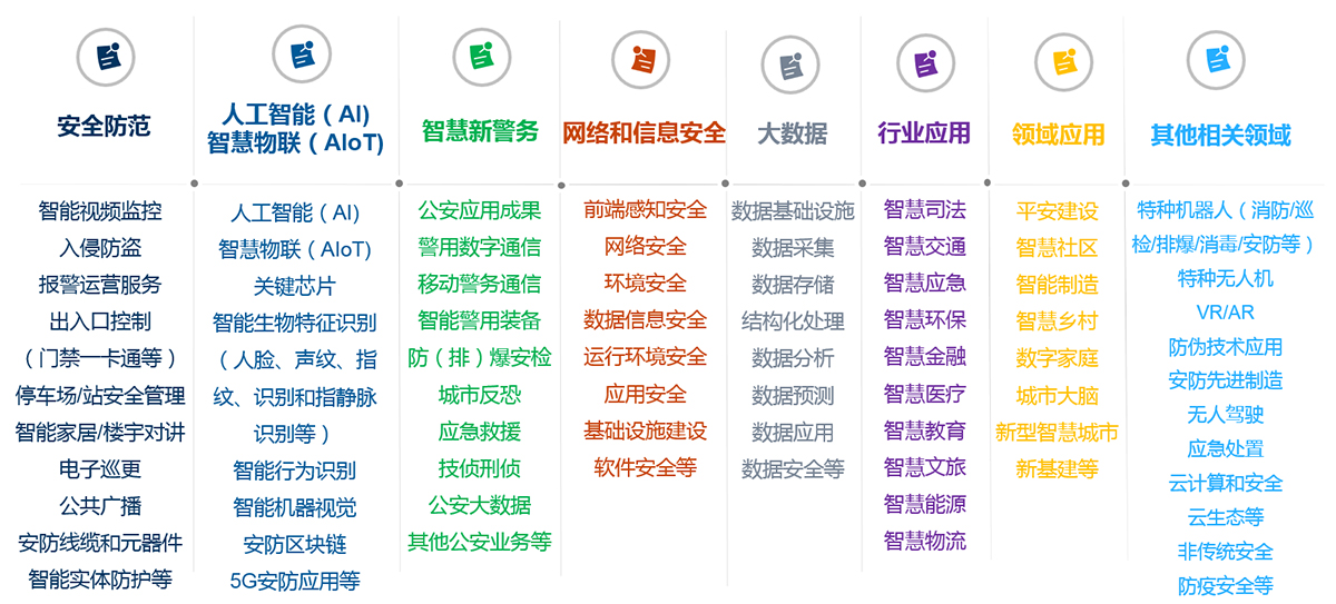深圳展览设计​告知关于延期举办安博会的通知(图3)