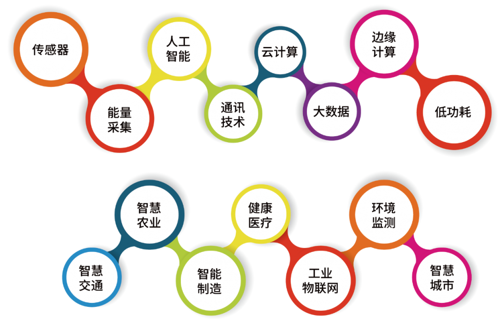 深圳展馆搭建-深圳国际传感器与应用技术展览会(图2)