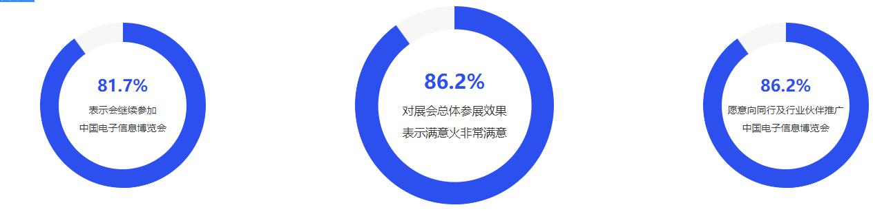 (图1)