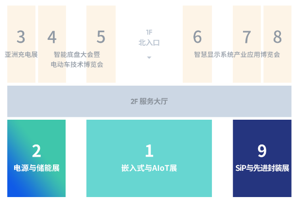 深圳展览策划-2023嵌入式系统与AloT展(图2)