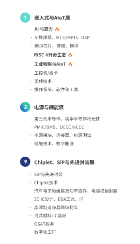 深圳展览策划-2023嵌入式系统与AloT展(图3)