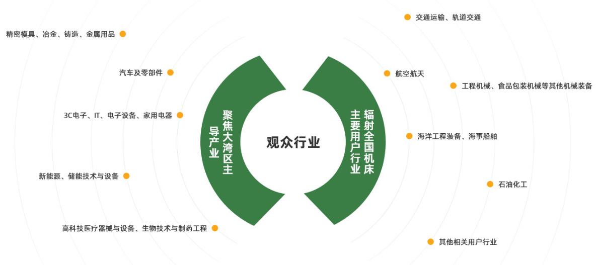 深圳展览工厂-中国国际先进制造技术展览(图5)
