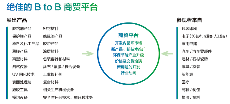 (图2)
