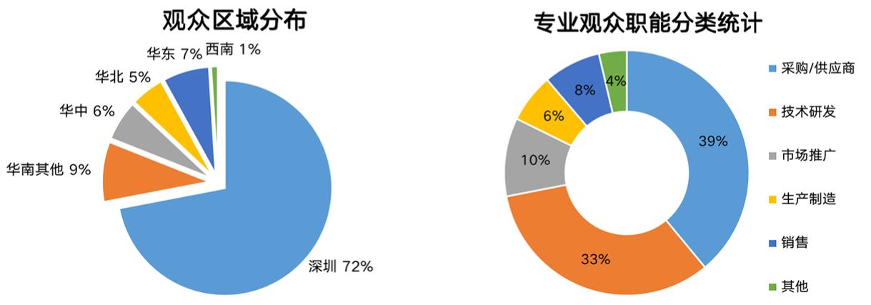 深圳展台设计搭建-激光精密加工展(图6)