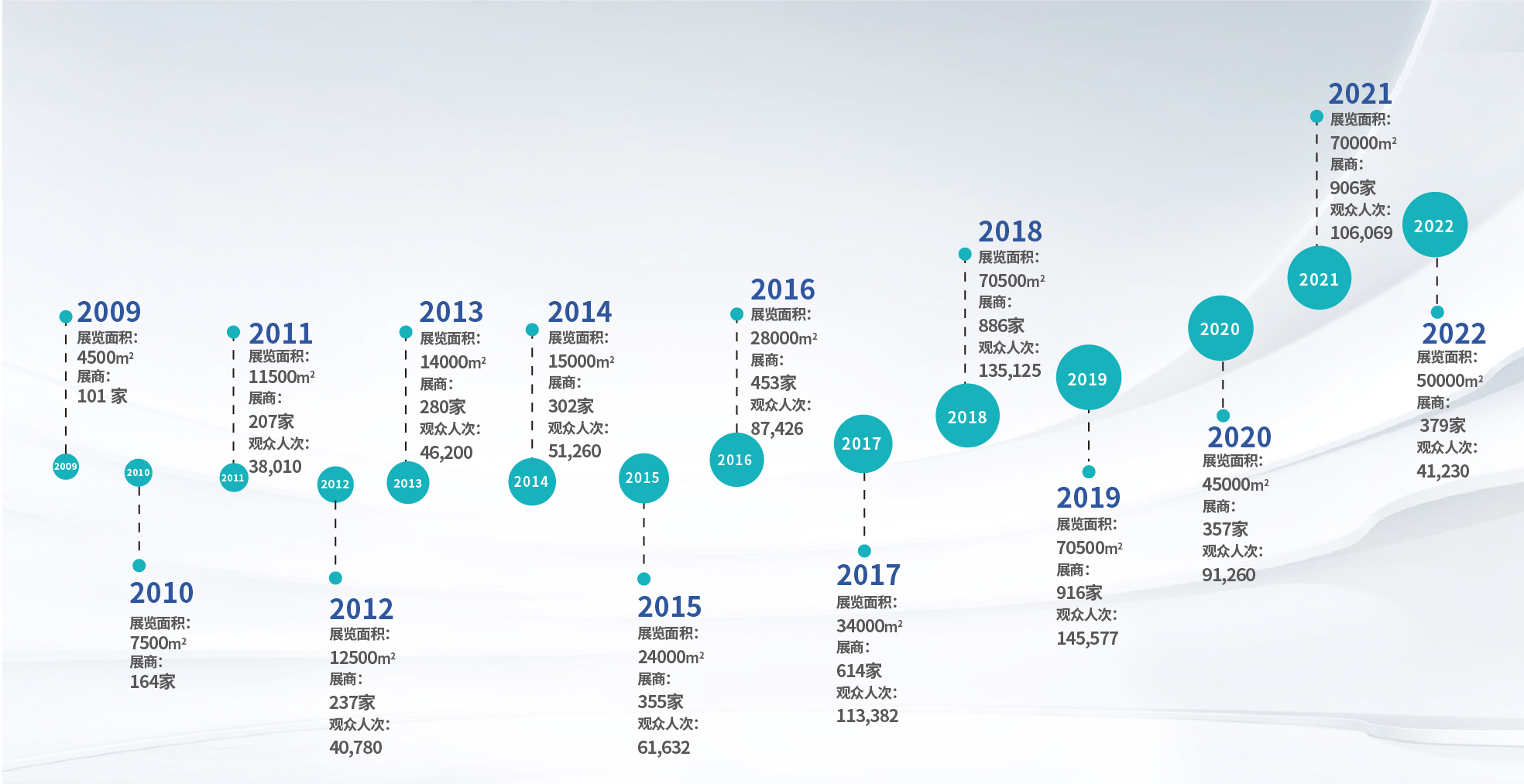 深圳展览设计公司-IOTE®2023第二十届国际物联网展(图2)