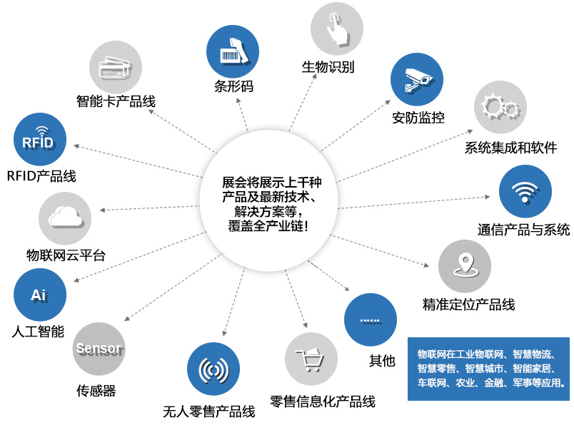 深圳展览设计公司-IOTE®2023第二十届国际物联网展(图4)