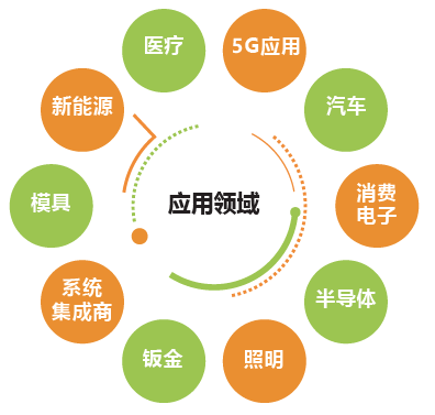 深圳展台设计搭建-慕尼黑华南激光展(图2)