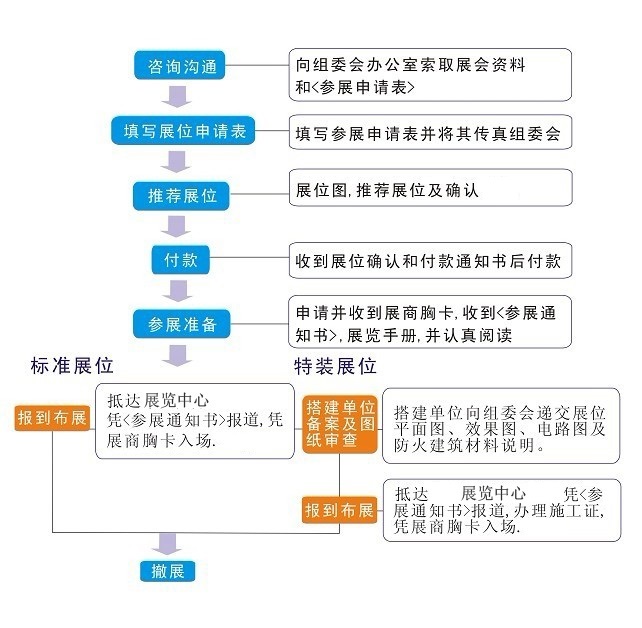 深圳展览工厂--中国国际高新技术成果交易会(图2)