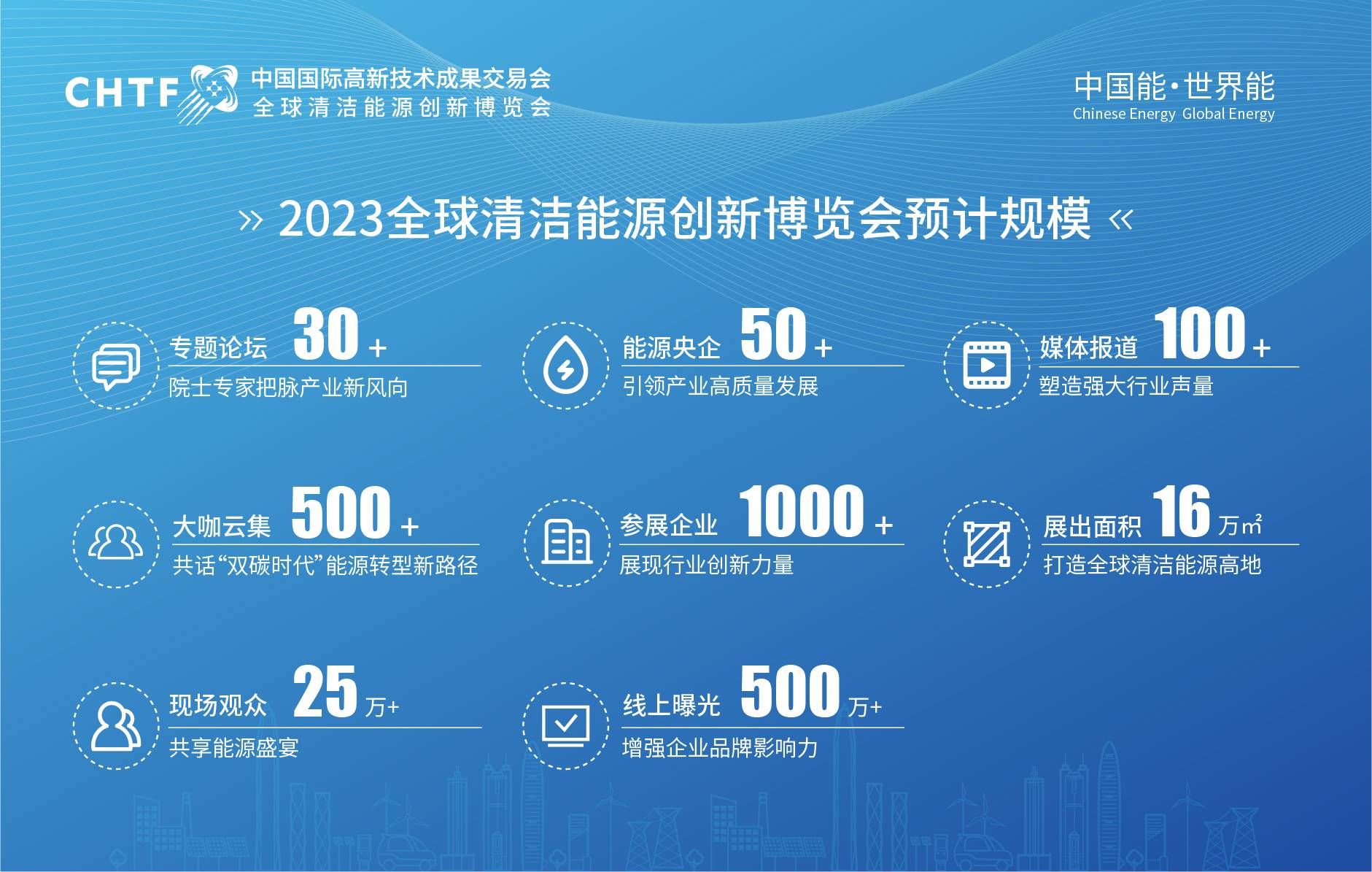 全球清洁能源创新博览会(图2)