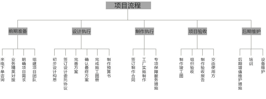 深圳展厅搭建设计​：好的展厅设计，要注意哪些细节？(图3)