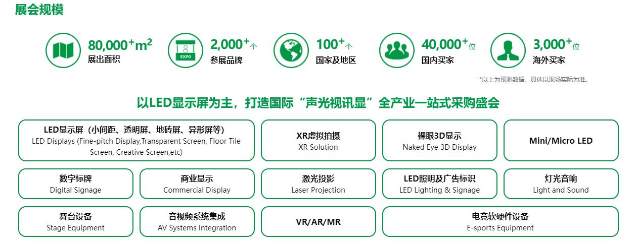 2024深圳展台设计搭建​快速介绍第21届深圳国际LED展(图2)