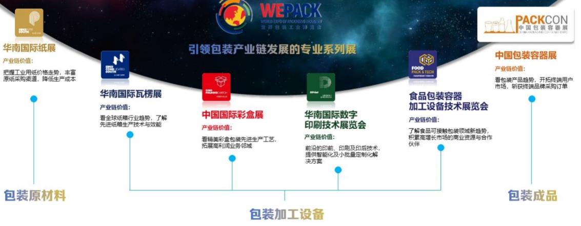 2024WEPACK世界包装工业博览会-深圳展览策划公司(图1)