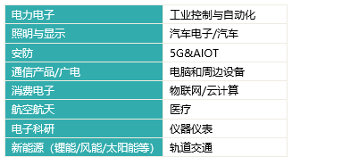 第103届中国电子展-深圳展览工厂(图2) 第103届中国电子展-深圳展览工厂(图2)